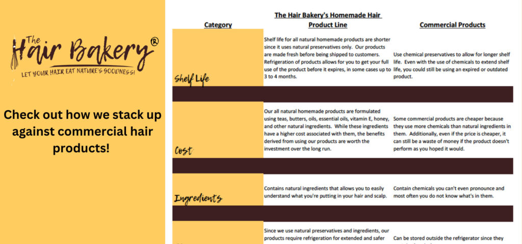 homemade natural hair care product benefits chart
